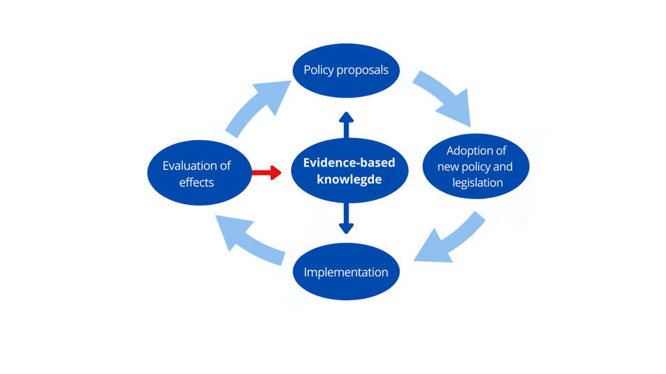 STAR's use of evidence in policy development and implementation