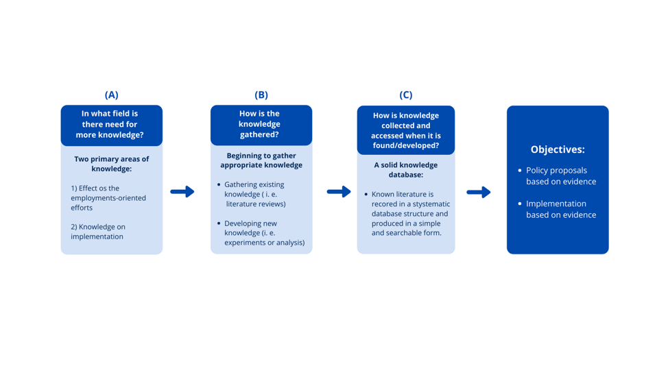 STAR's work with evidence-based knowledge