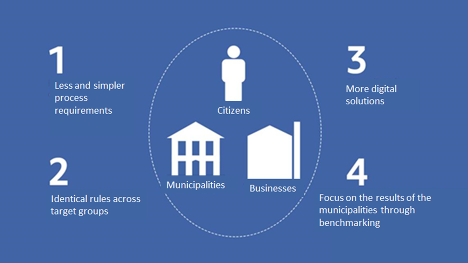 Basic elements of the agreement on a simpler employment system (2018)