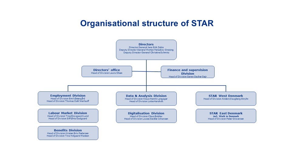 Picture: Organisational Diagramme