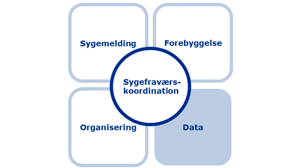 Kerneelement: Data 