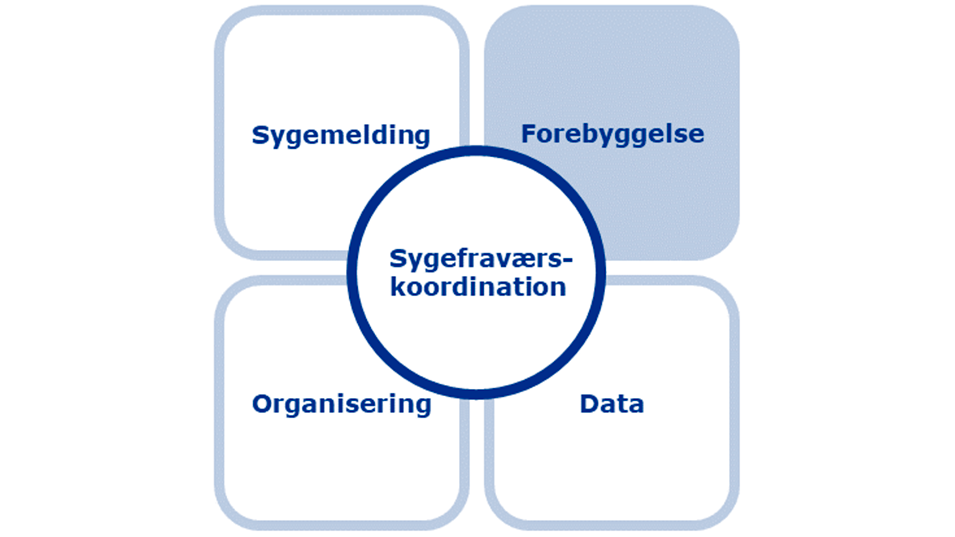 Kerneelement Forebyggelse